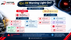 Oil Warning Light